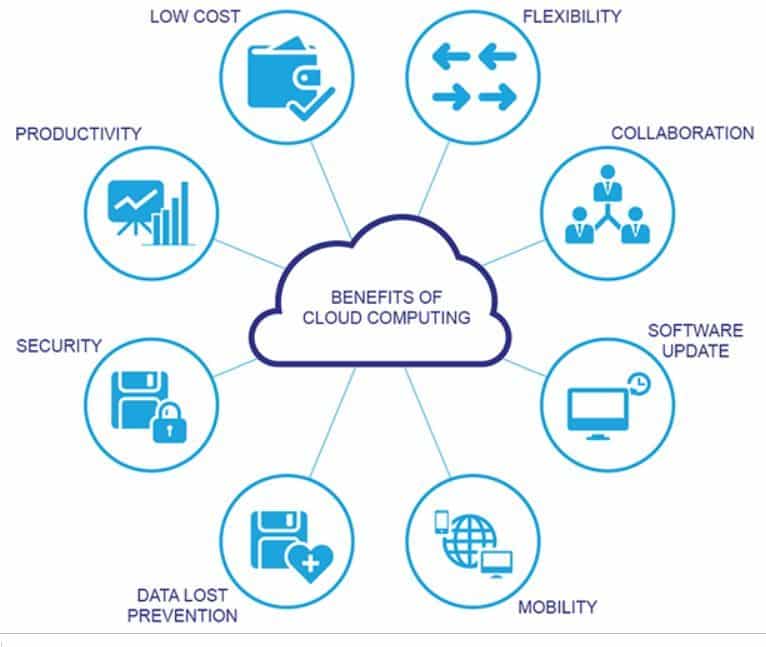 - Top 10 Trending Technologies You Must Learn in 2026