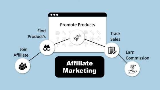 - Best Ways to Make Money from Home