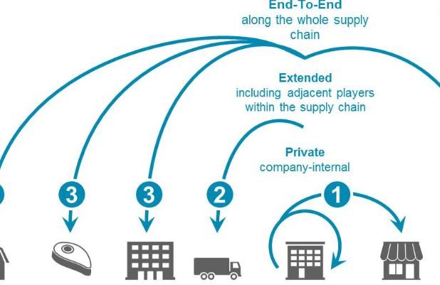 - block chain most safest and trusted technology