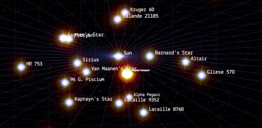 - Most amazing website: star experiment