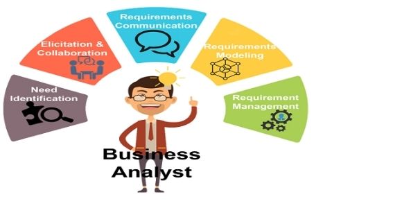 business analyst skills What is a Business analyst? Roles, Responsibility, Skills, and Certification.