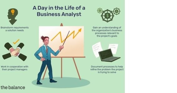 What business analyst do? What is a Business analyst? Roles, Responsibility, Skills, and Certification.