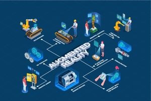 - Top 11 Augmented Reality Companies in India