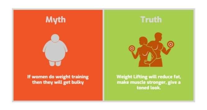 Most Common Fitness Myths